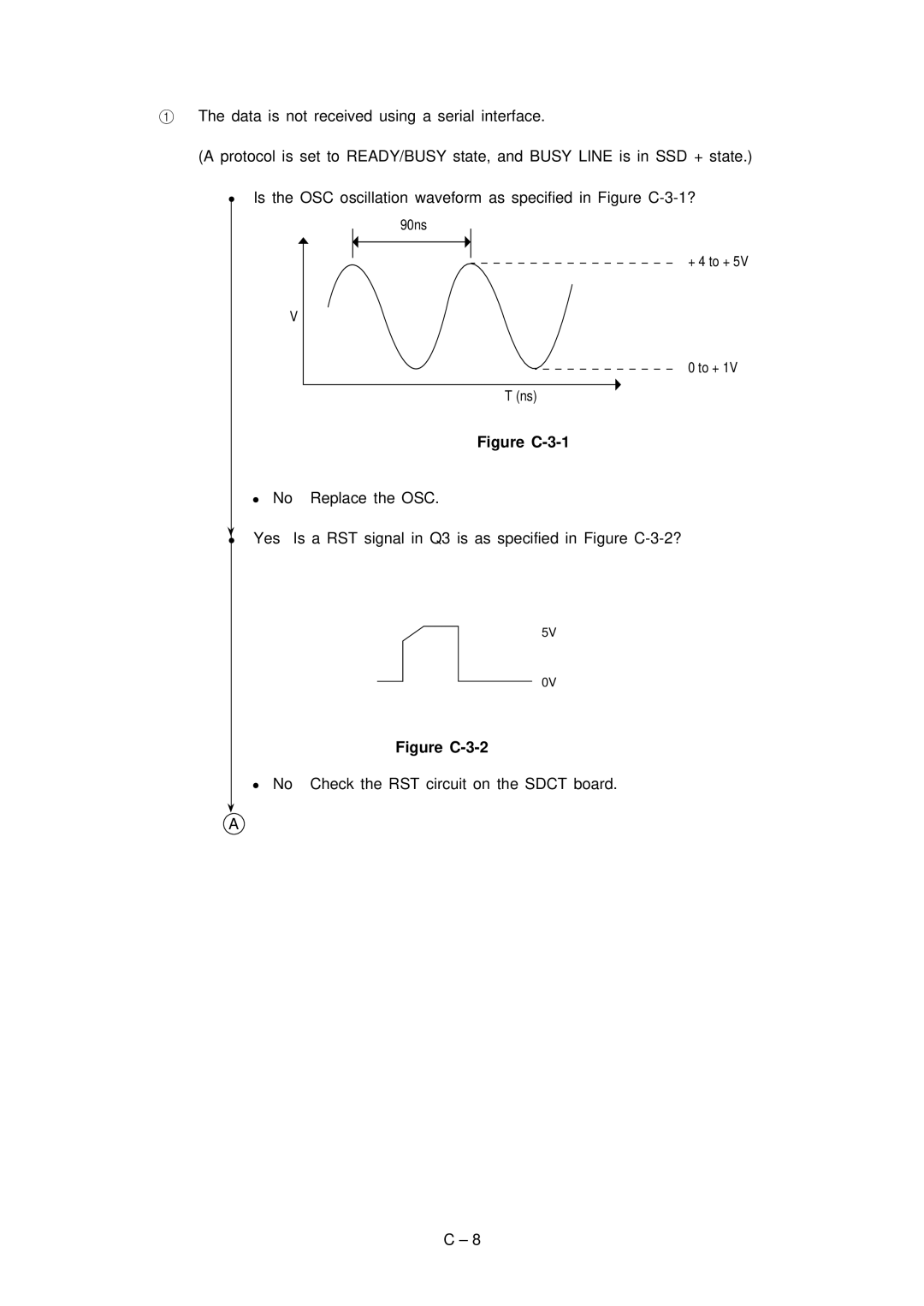 Oki 3320, 3321 specifications Figure C-3-1 