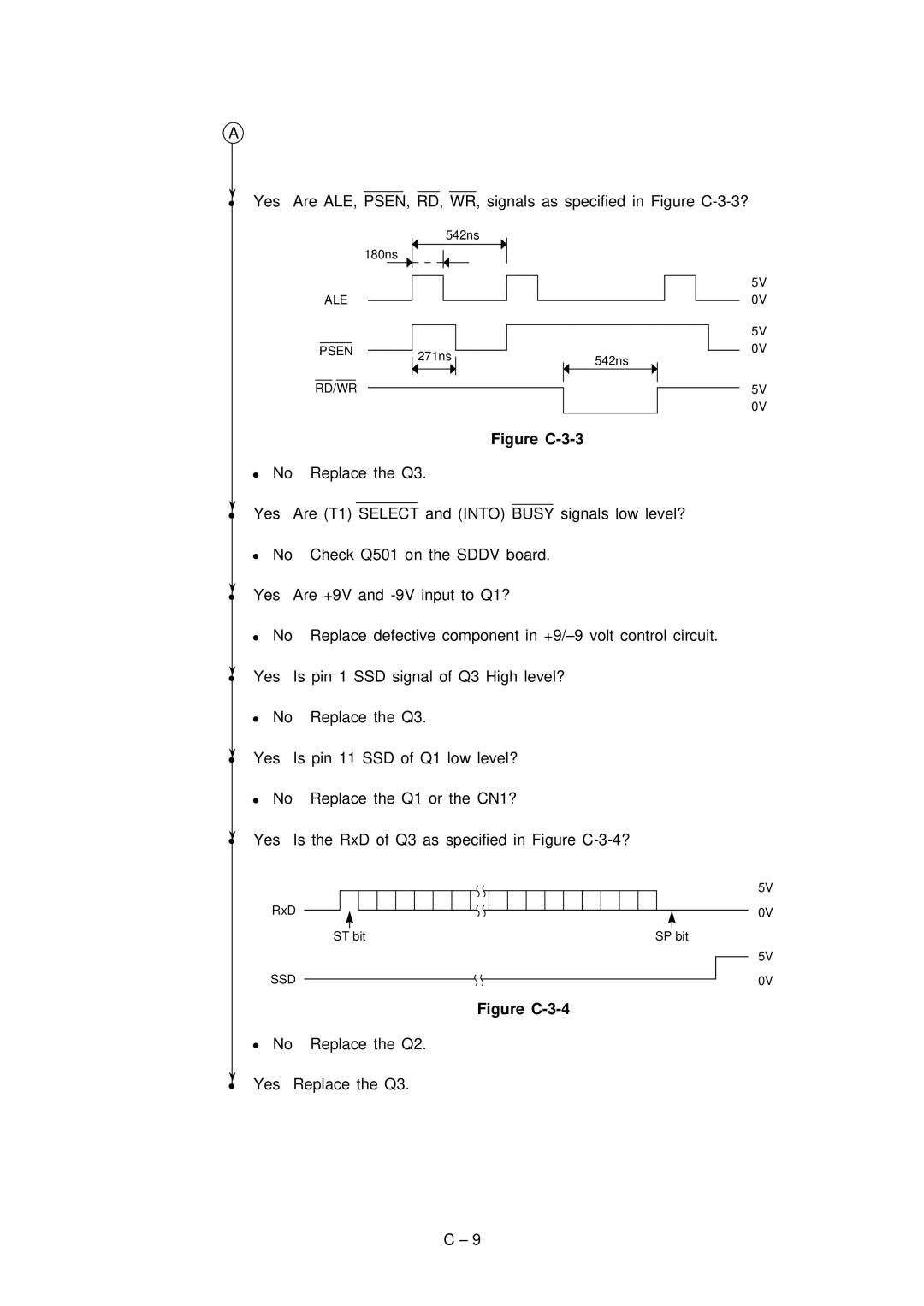 Oki 3321, 3320 specifications Figure C-3-3 