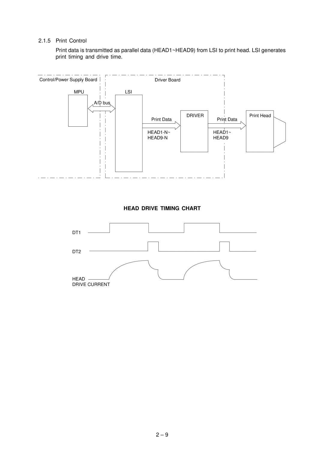 Oki 3321, 3320 specifications Head Drive Timing Chart 