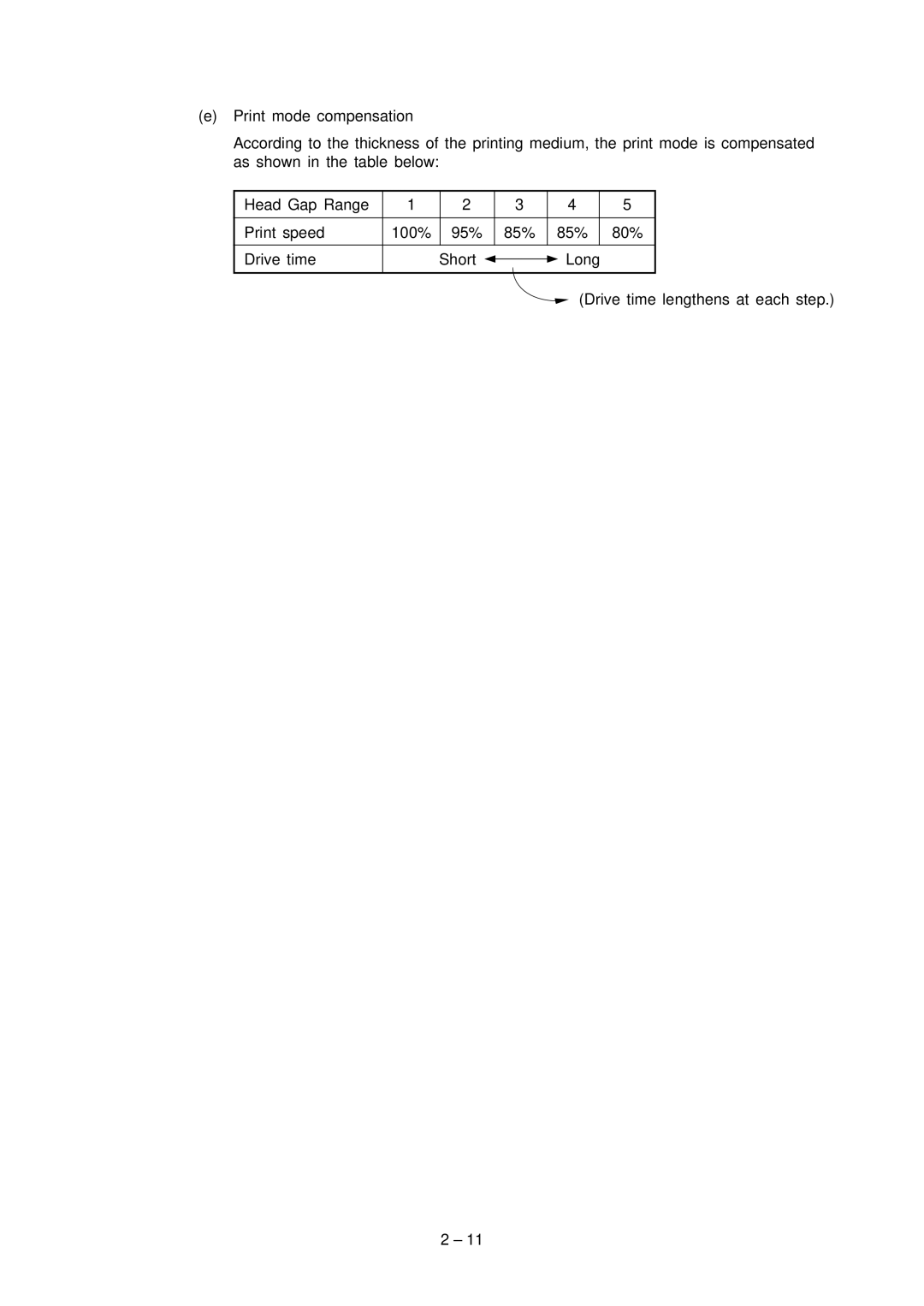 Oki 3321, 3320 specifications 