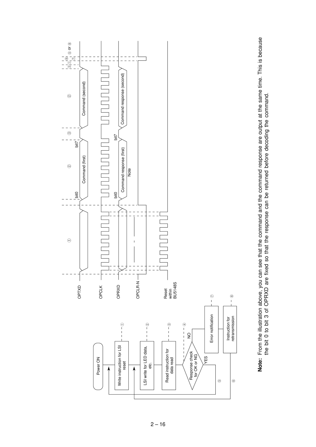 Oki 3320, 3321 specifications Optxd 