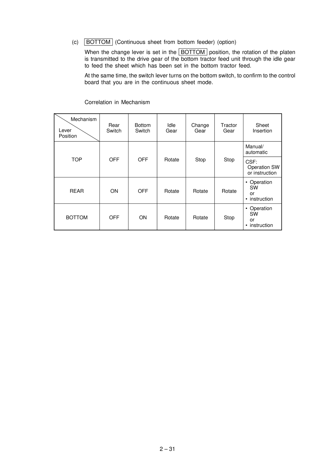 Oki 3321, 3320 specifications Bottom OFF 