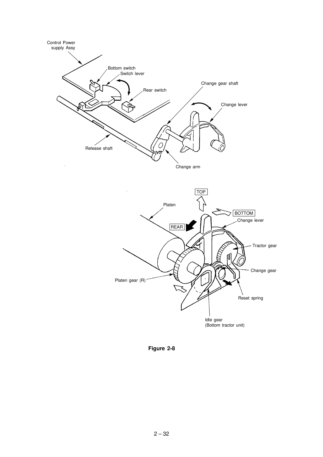 Oki 3320, 3321 specifications Top 