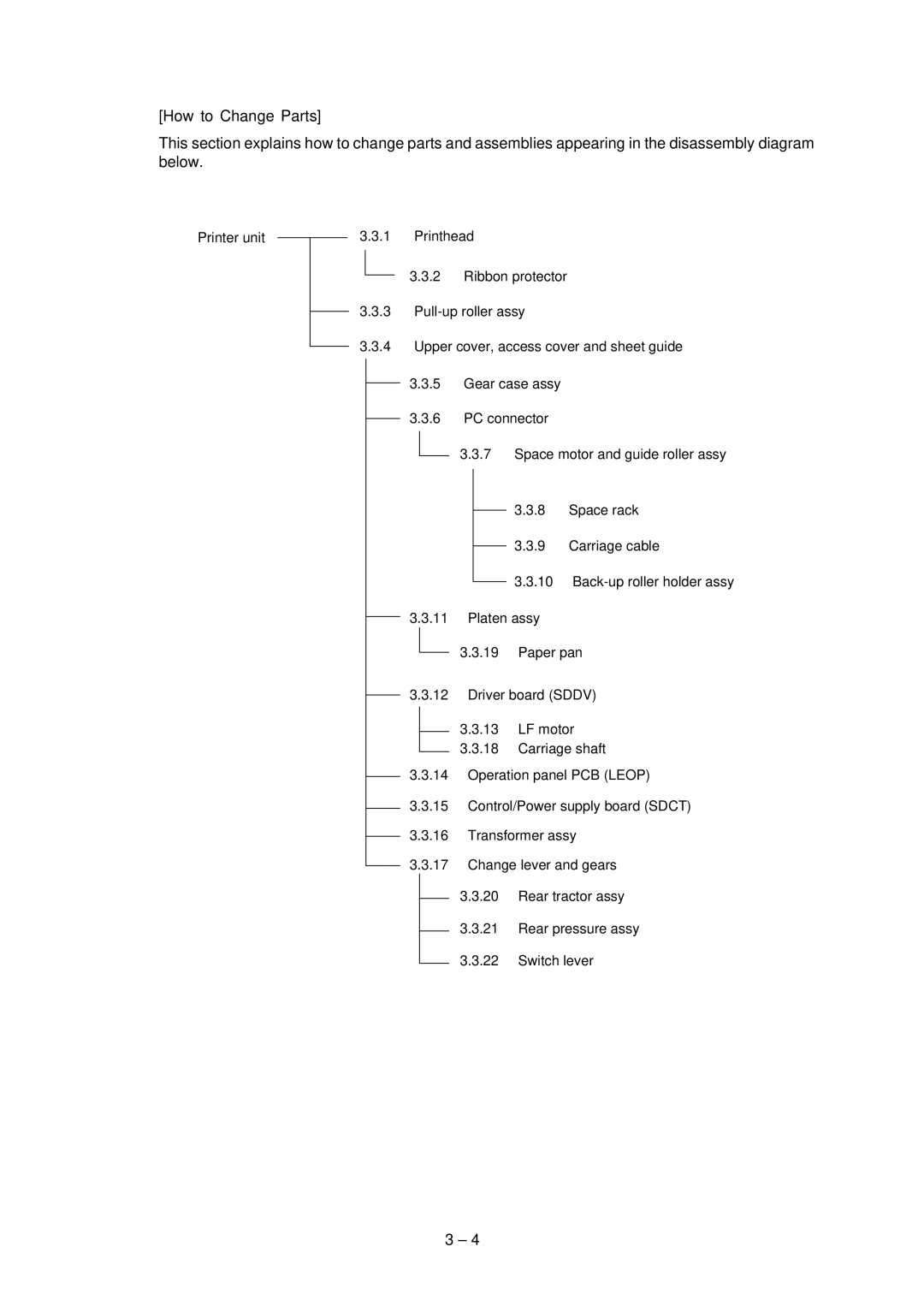 Oki 3321, 3320 specifications 