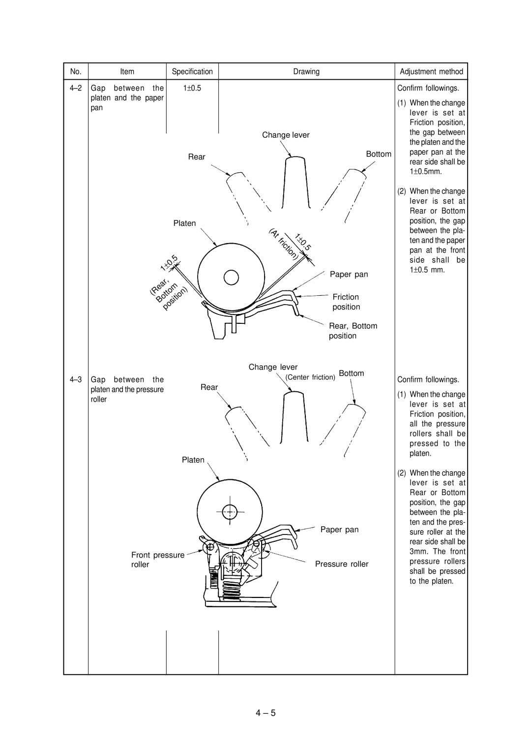 Oki 3321, 3320 specifications Friction 