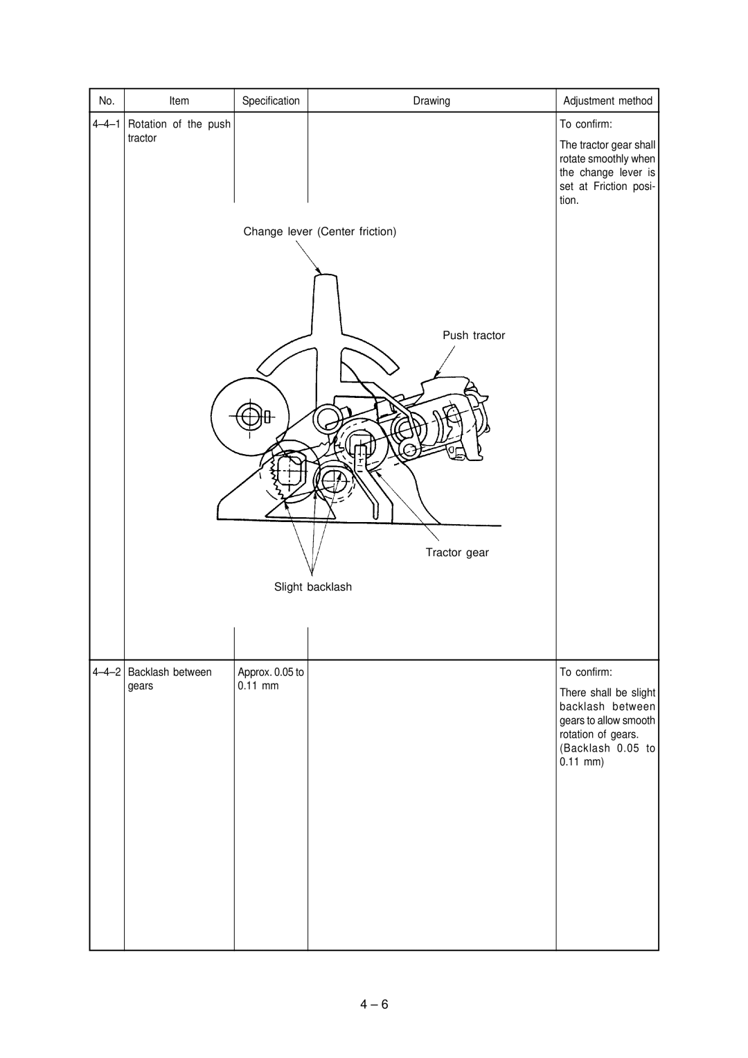 Oki 3320, 3321 specifications Rotation of the push To confirm Tractor 