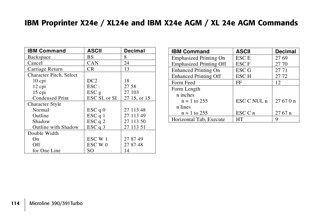 Oki 390, 391 manual IBM Command 