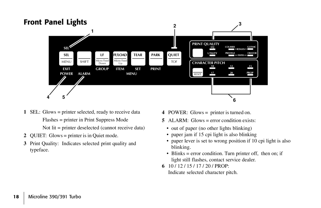 Oki 390, 391 manual Front Panel Lights 