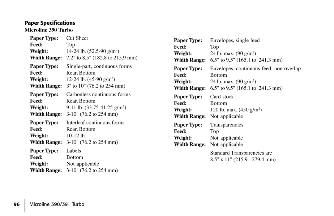 Oki 391 manual Microline 390 Turbo Paper Type Cut Sheet FeedTop, Weight, Width Range 