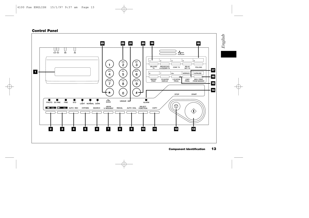 Oki 4100 manual Control Panel 