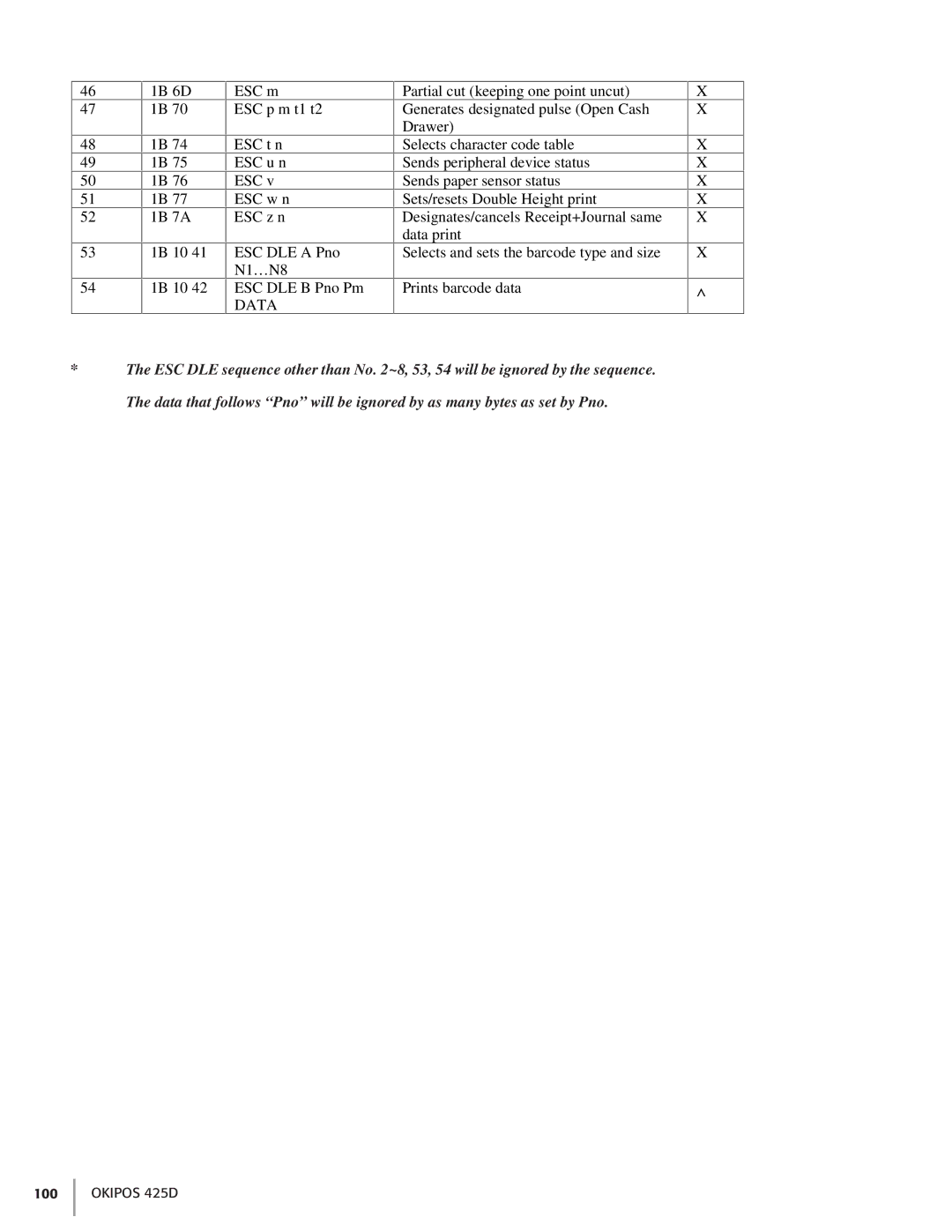 Oki 425D manual Data 