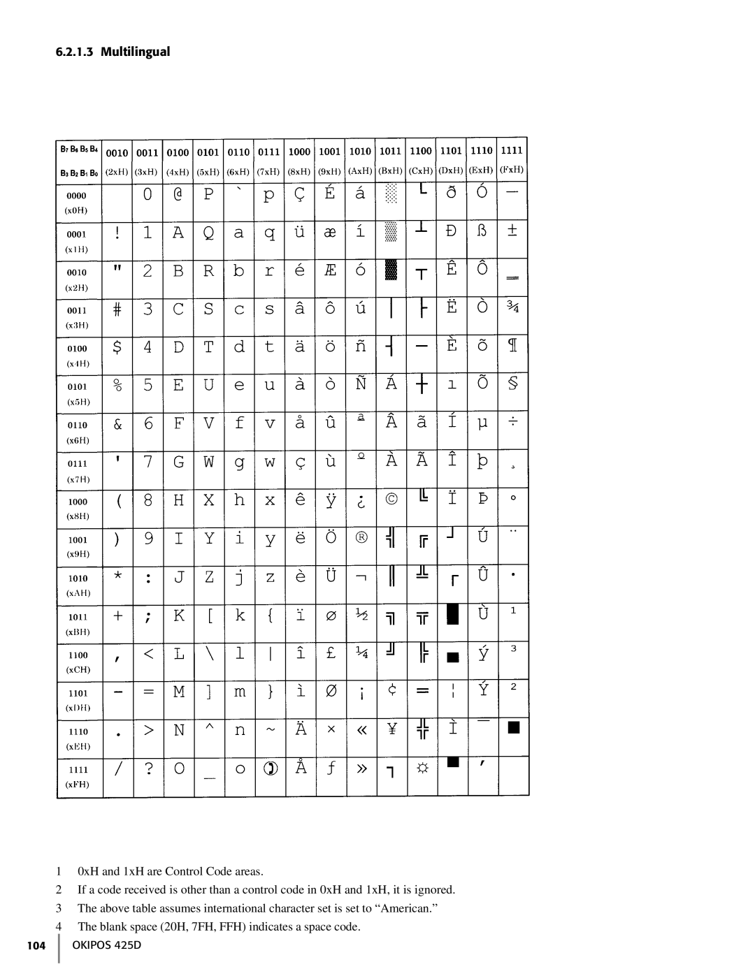 Oki 425D manual Multilingual 