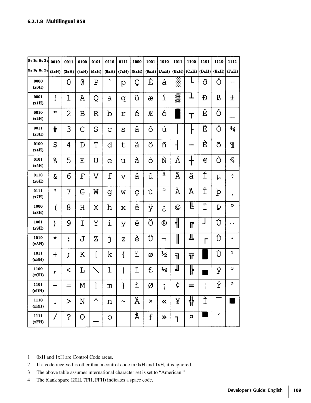 Oki 425D manual Multilingual 