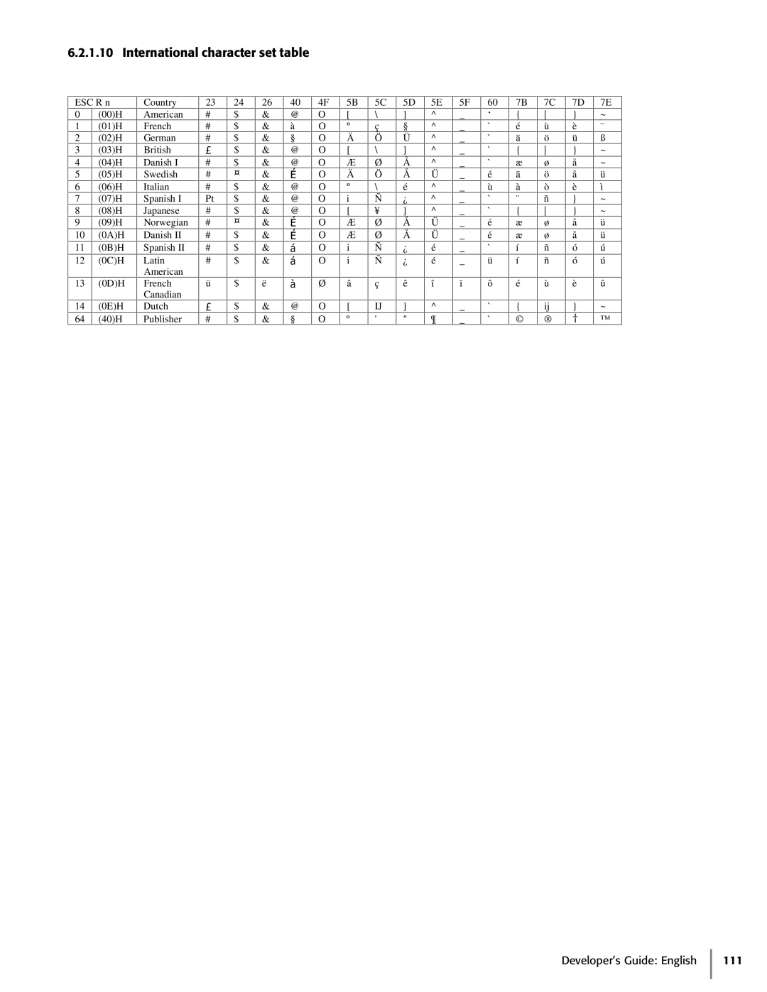 Oki 425D manual International character set table 