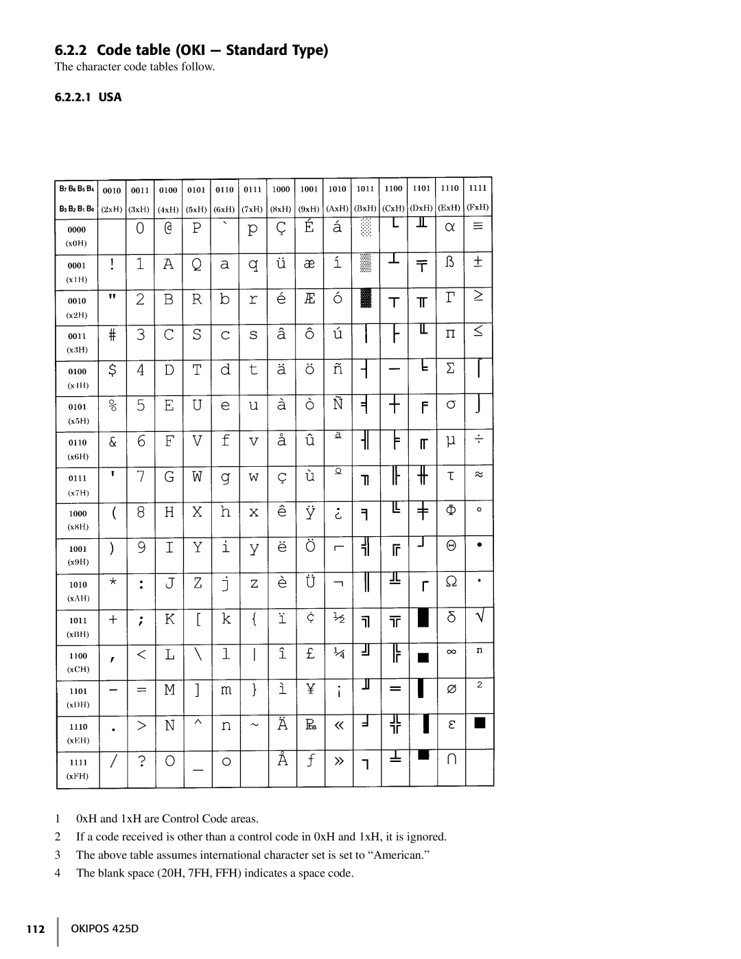 Oki 425D manual Code table OKI Standard Type, 2.1 USA 