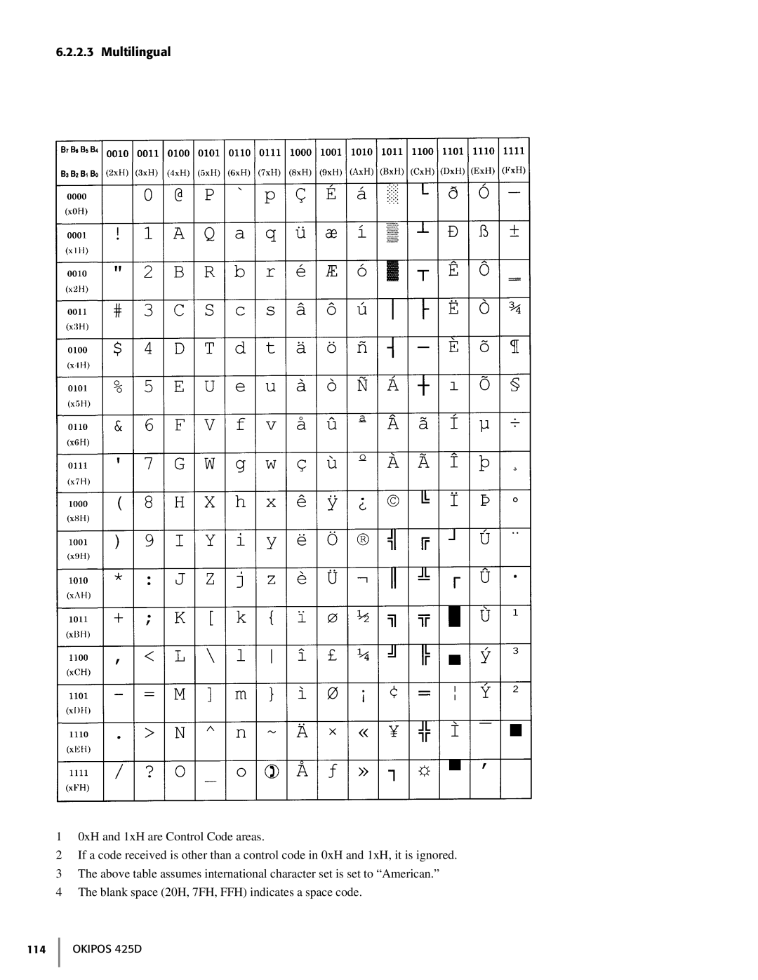 Oki 425D manual Multilingual 