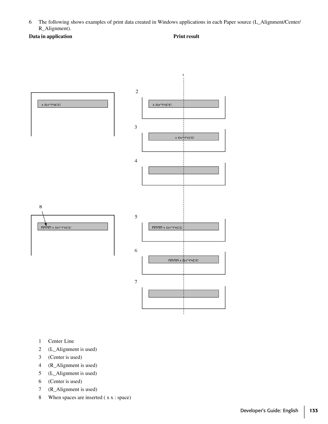 Oki 425D manual Data in application Print result 