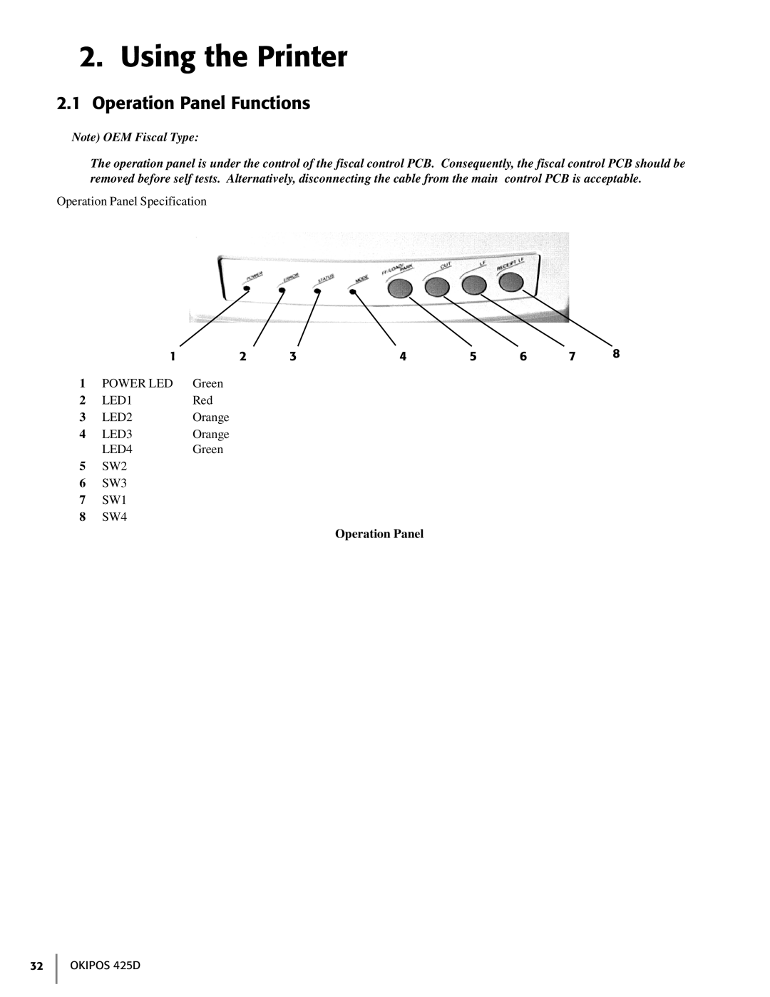 Oki 425D manual Operation Panel Functions 