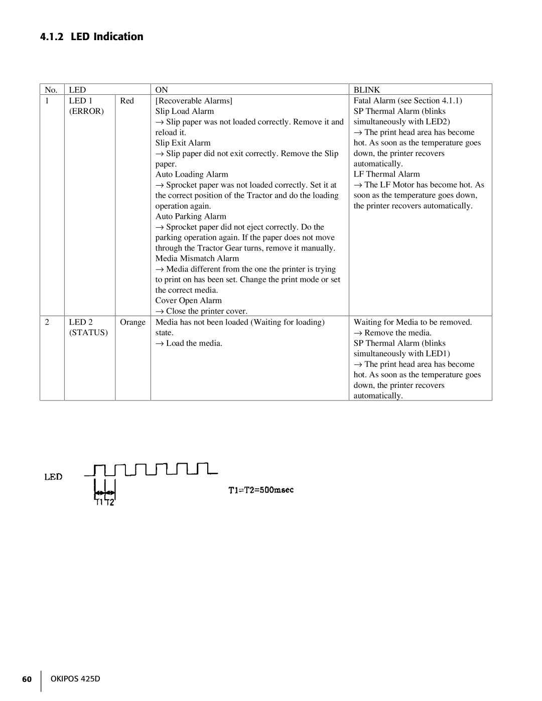 Oki 425D manual LED Indication, LED LED 1 Error LED 2 Status, Blink 