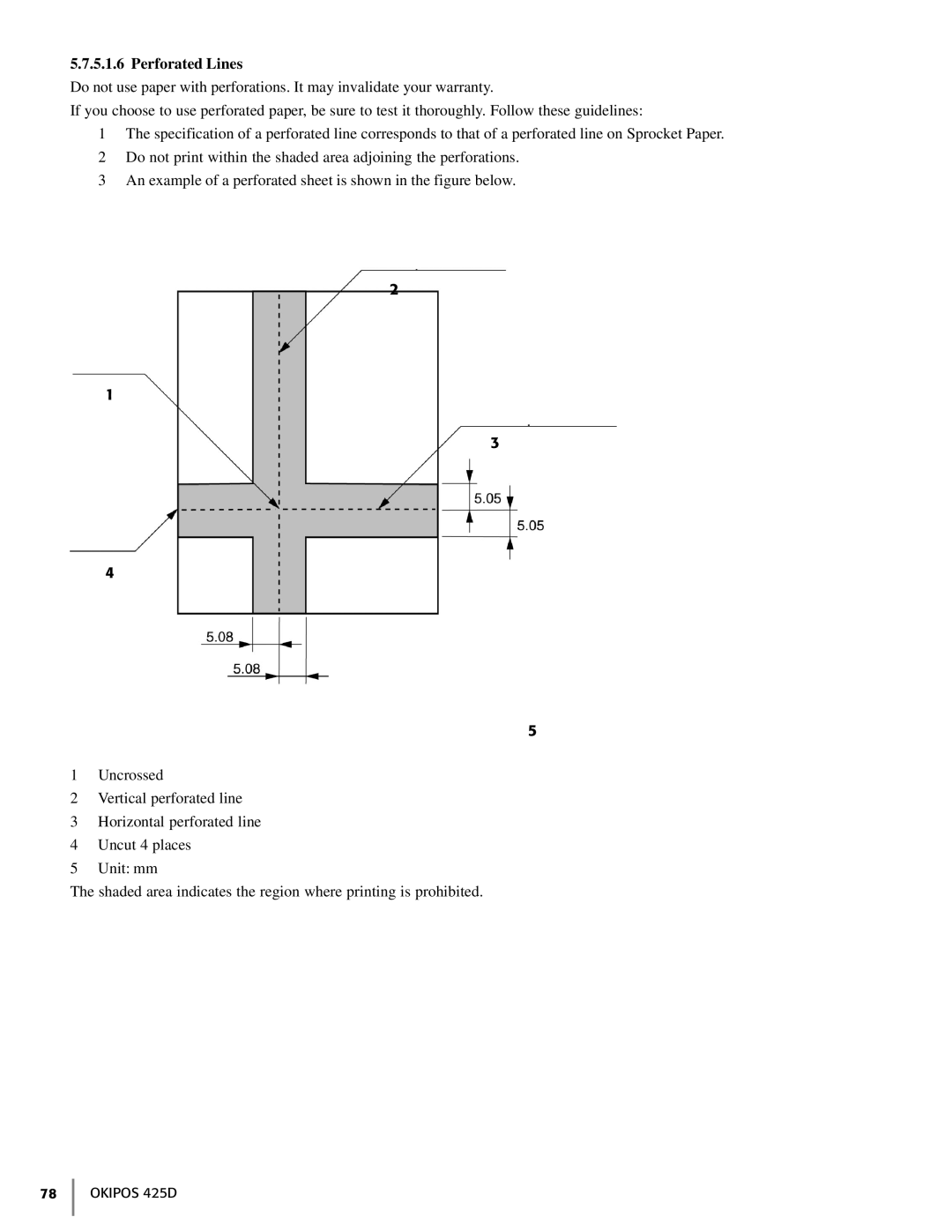 Oki 425D manual Perforated Lines 