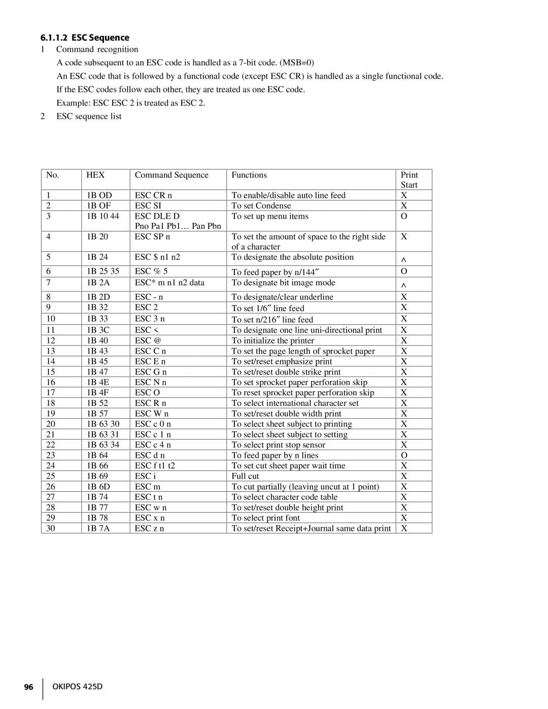 Oki 425D manual ESC Sequence, HEX 1B OD, Esc Si Esc Dle D, Esc Esc @, Esc O 