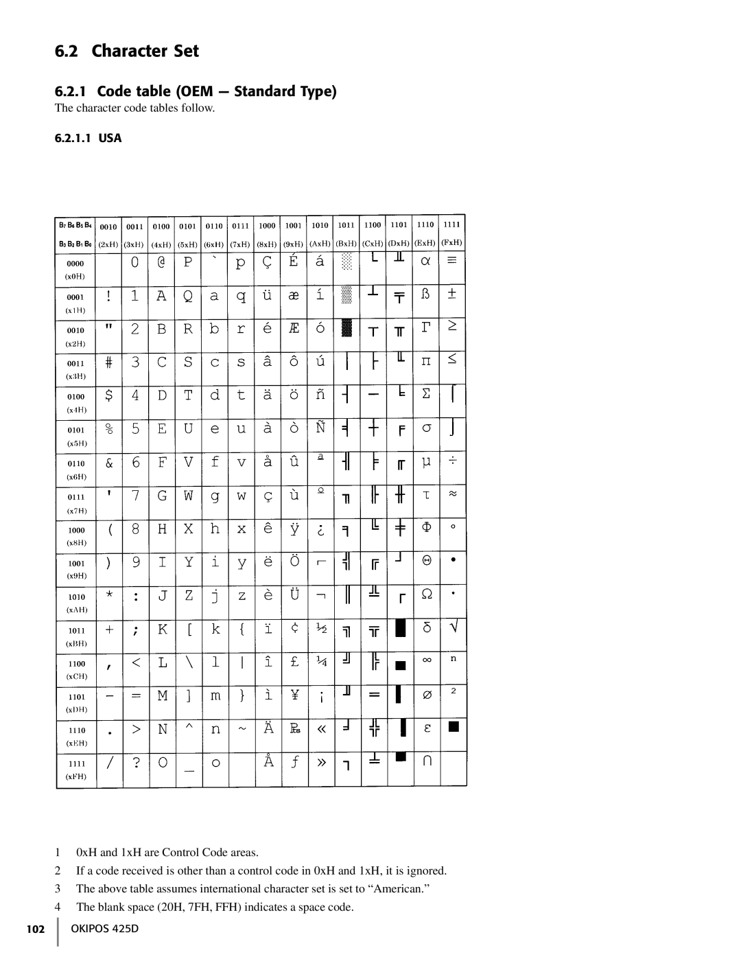 Oki manual Character Set, Code table OEM - Standard Type, 6.2.1.1 USA, OKIPOS 425D 