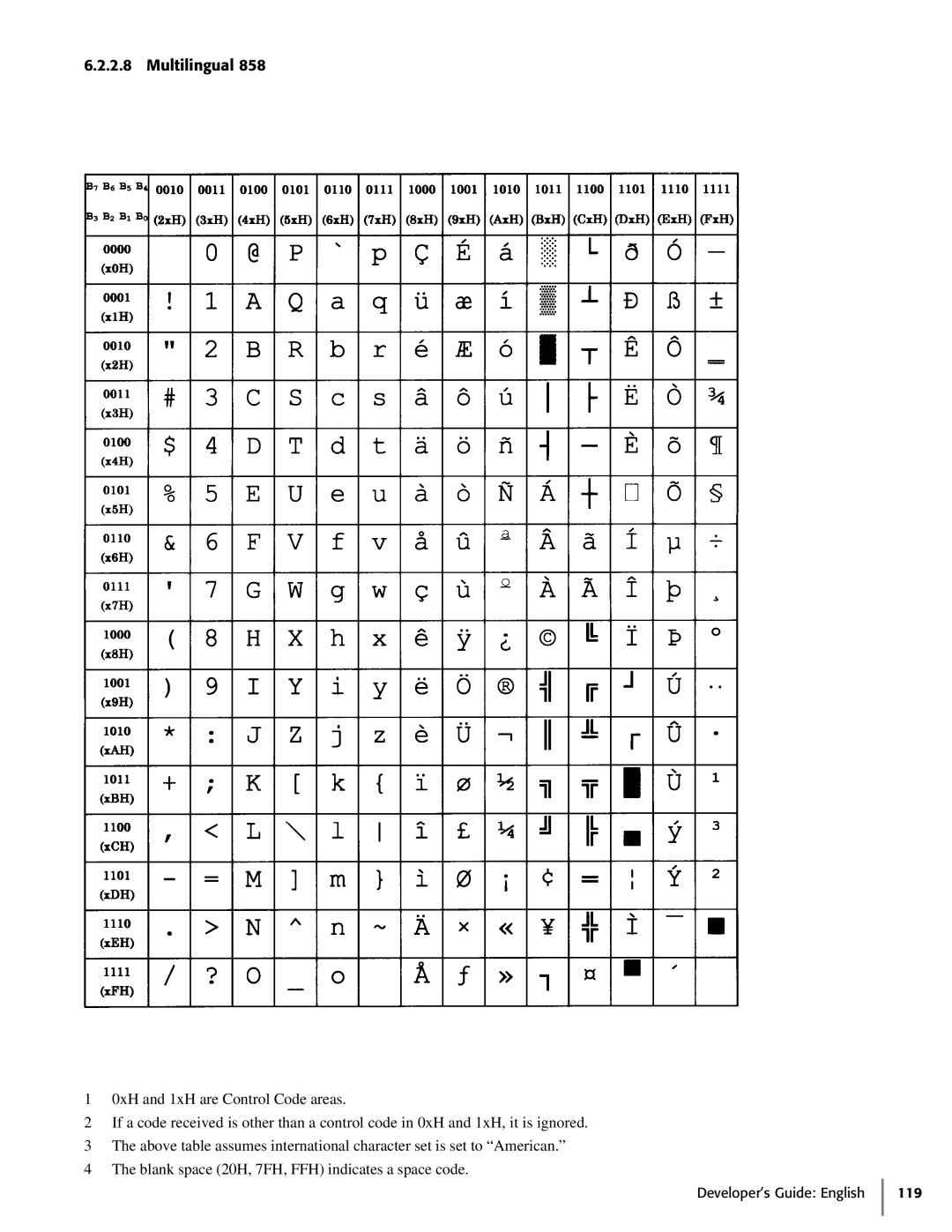 Oki 425D manual Multilingual, 1 0xH and 1xH are Control Code areas, The blank space 20H, 7FH, FFH indicates a space code 