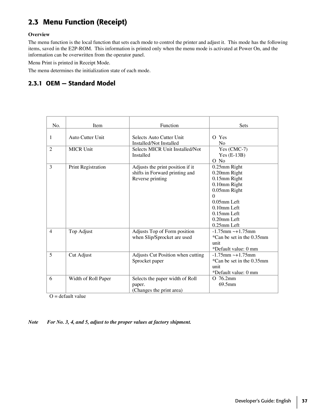 Oki 425D manual Menu Function Receipt, OEM - Standard Model, Overview 