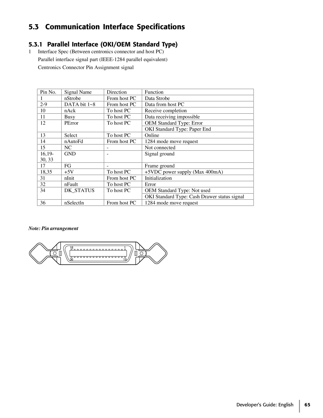 Oki 425D manual Communication Interface Specifications, Parallel Interface OKI/OEM Standard Type 