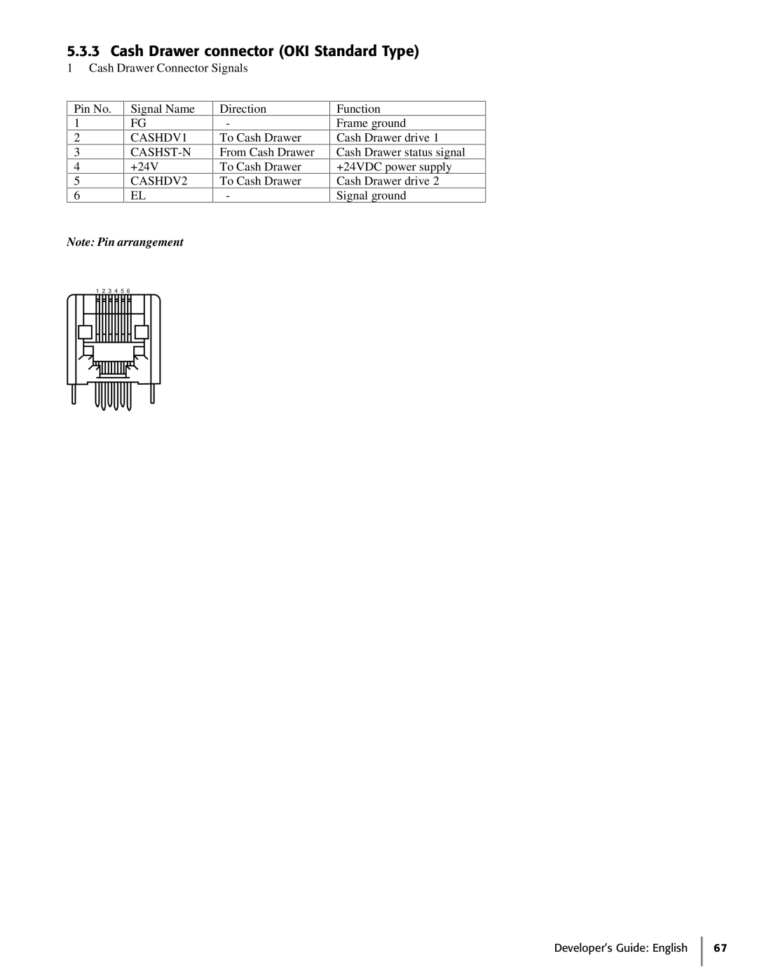Oki 425D manual Cash Drawer connector OKI Standard Type, Note Pin arrangement, Developer’s Guide English, 1 2 3 4 5 