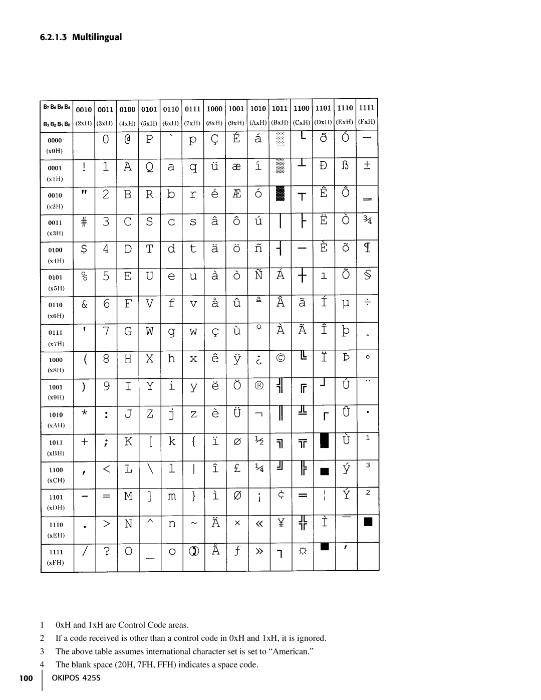 Oki 425S manual Multilingual 