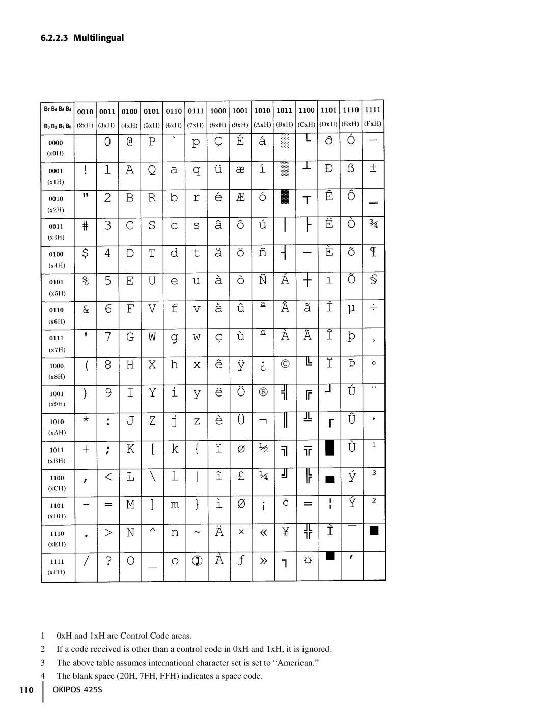 Oki 425S manual Multilingual 