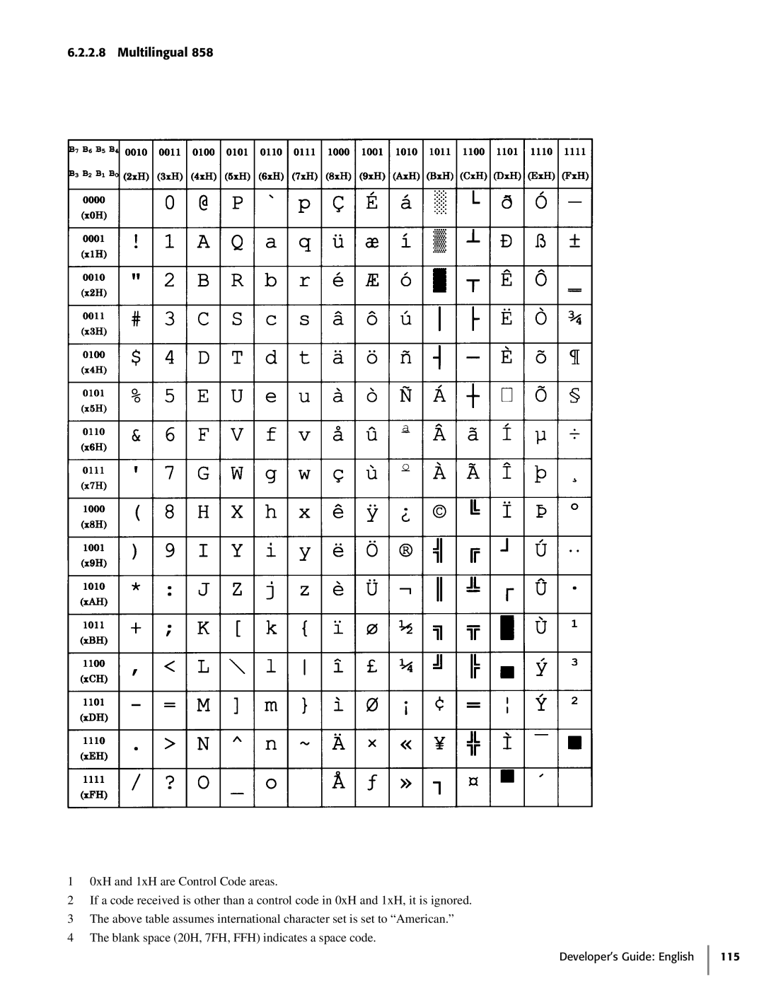 Oki 425S manual Multilingual 