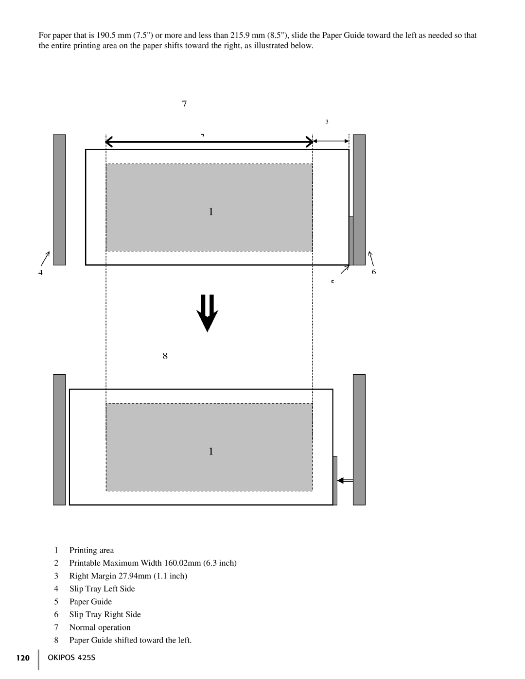 Oki manual Okipos 425S 