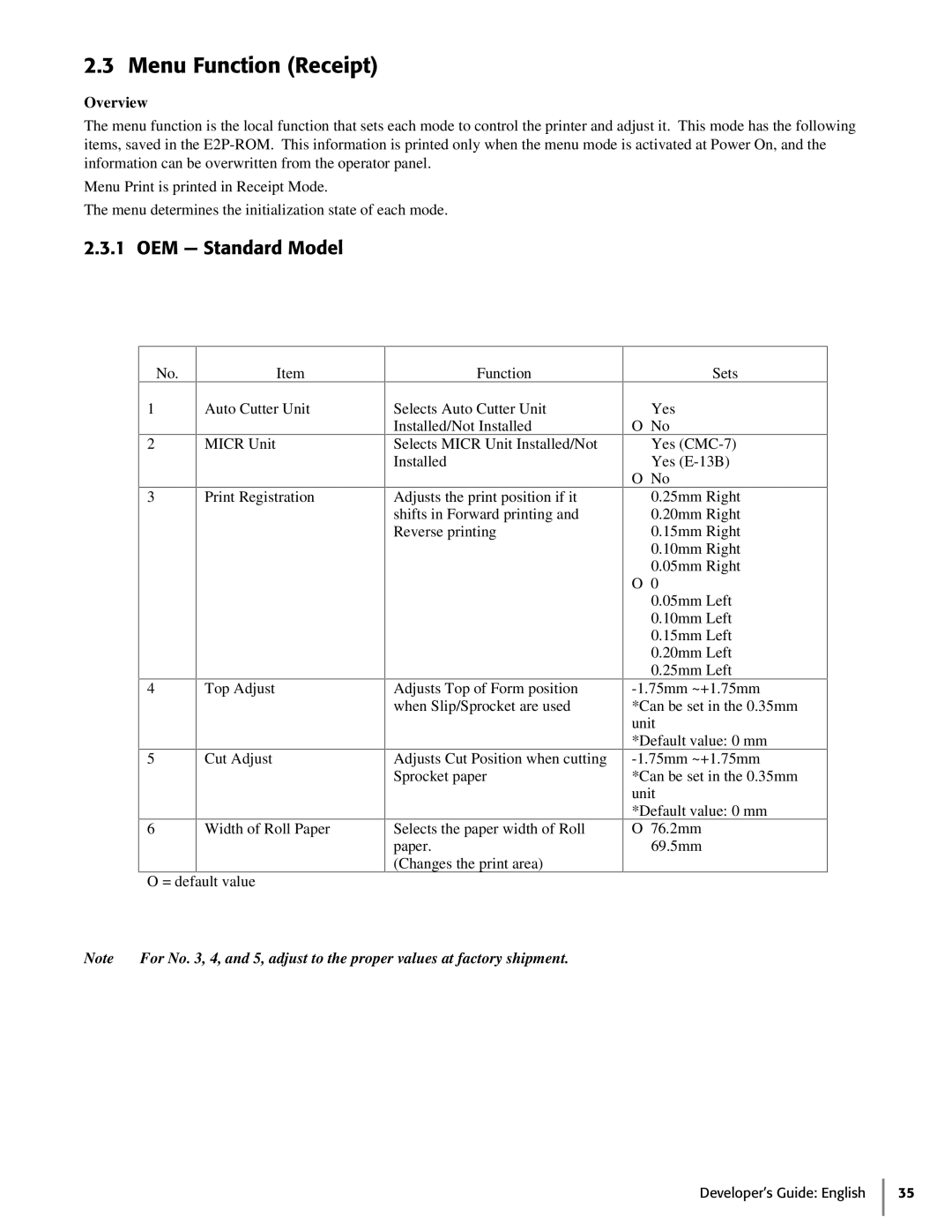 Oki 425S manual Menu Function Receipt, OEM Standard Model, Overview 