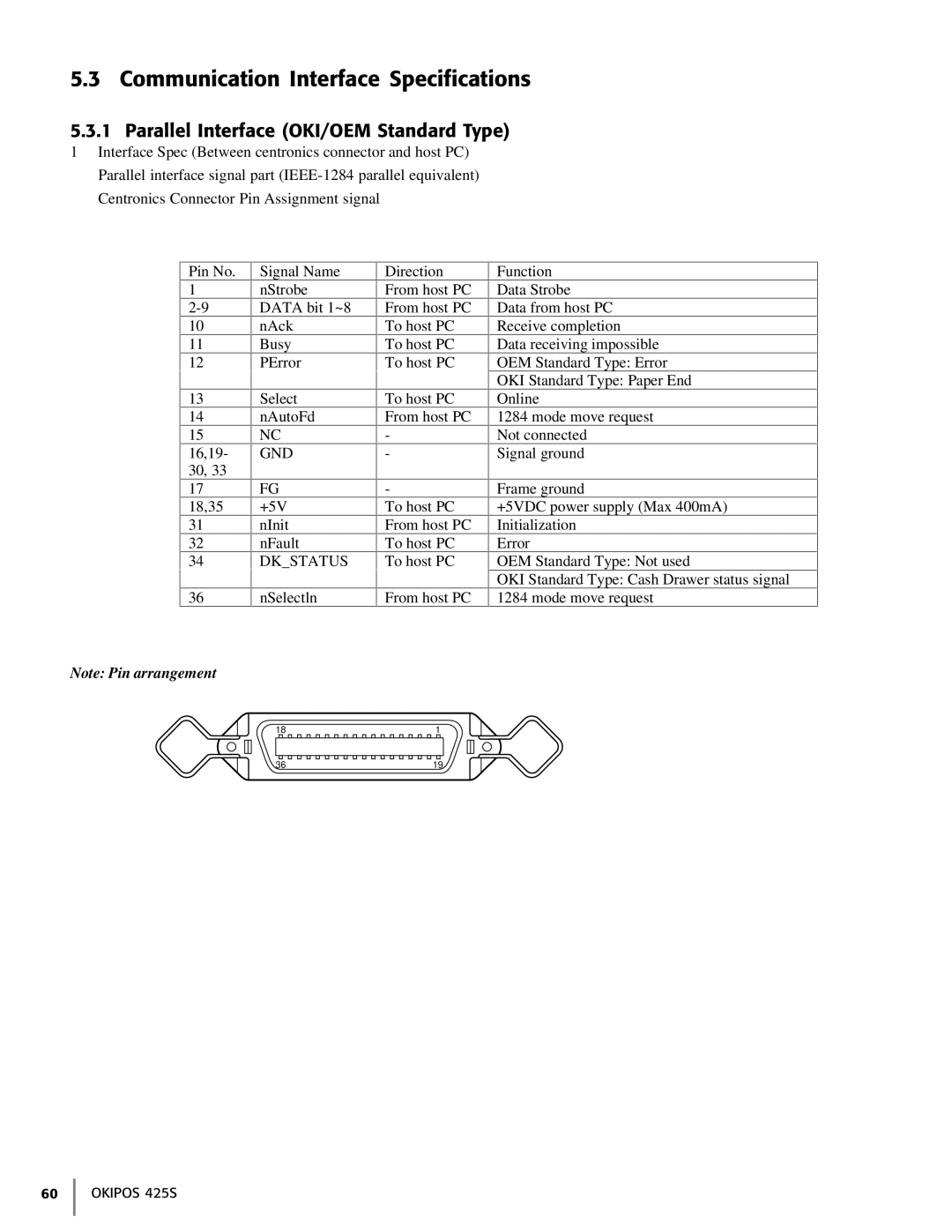 Oki 425S manual Communication Interface Specifications, Parallel Interface OKI/OEM Standard Type, Gnd, Dkstatus 