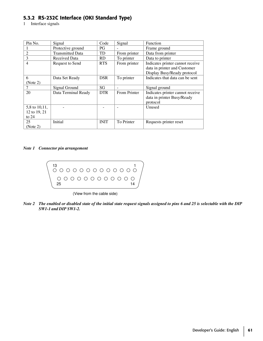 Oki 425S manual 2 RS-232C Interface OKI Standard Type, RTS DSR DTR Init 