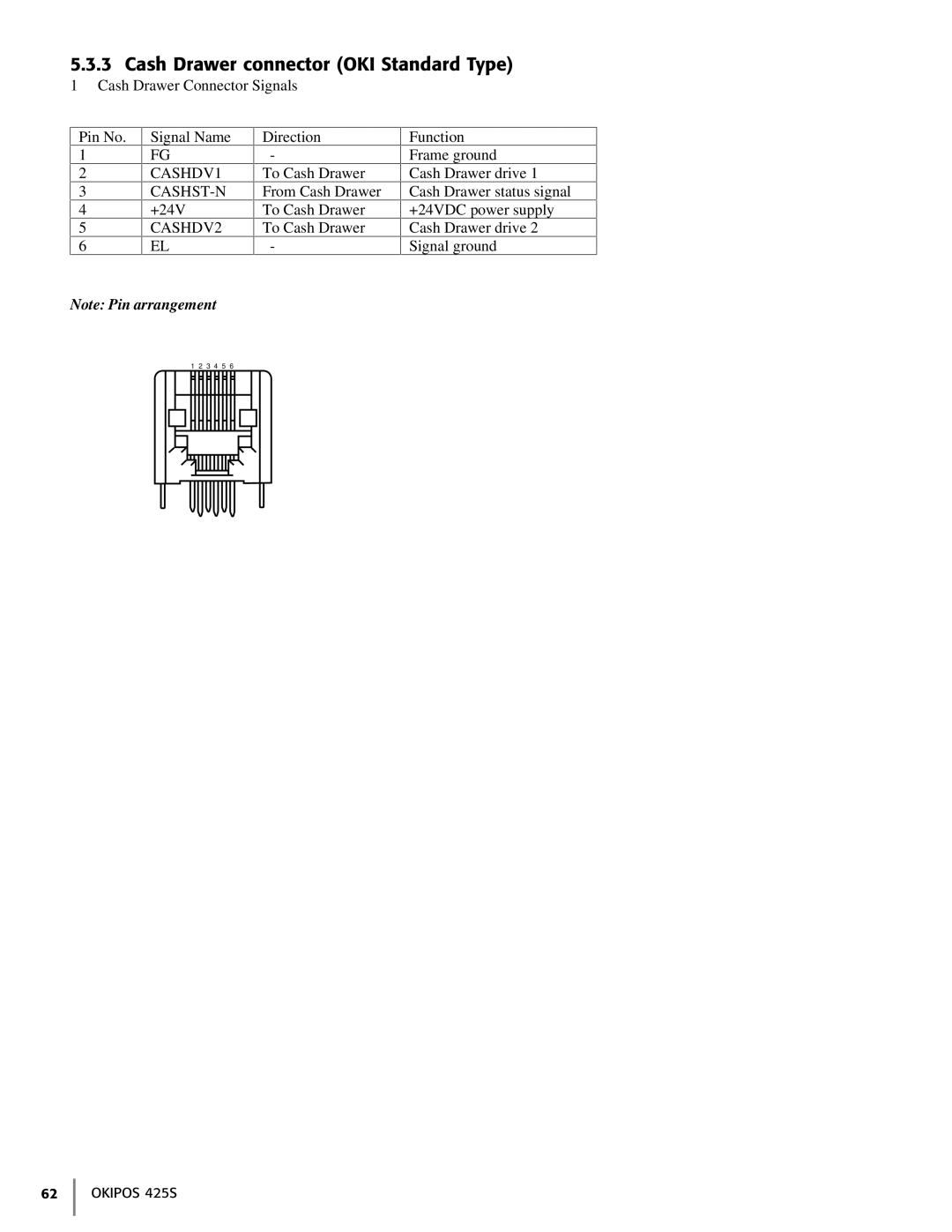 Oki 425S manual Cash Drawer connector OKI Standard Type, CASHDV1 CASHST-N, CASHDV2 