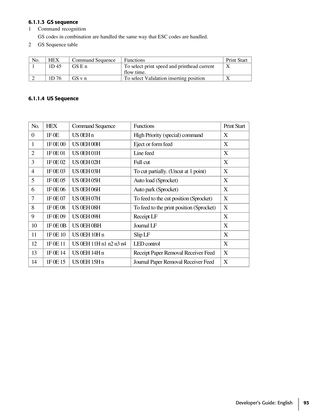 Oki 425S manual GS sequence, Hex, US Sequence 