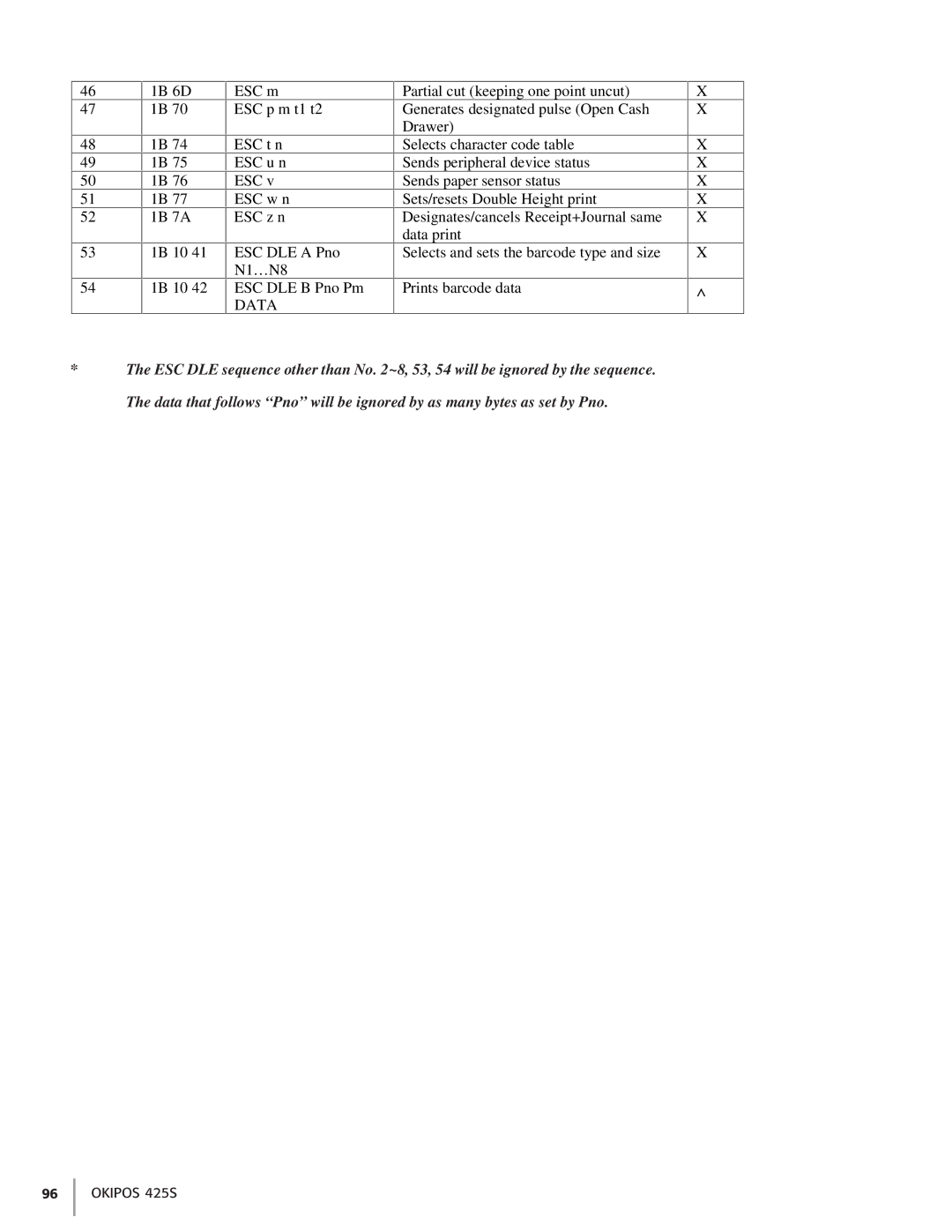 Oki 425S manual Data 