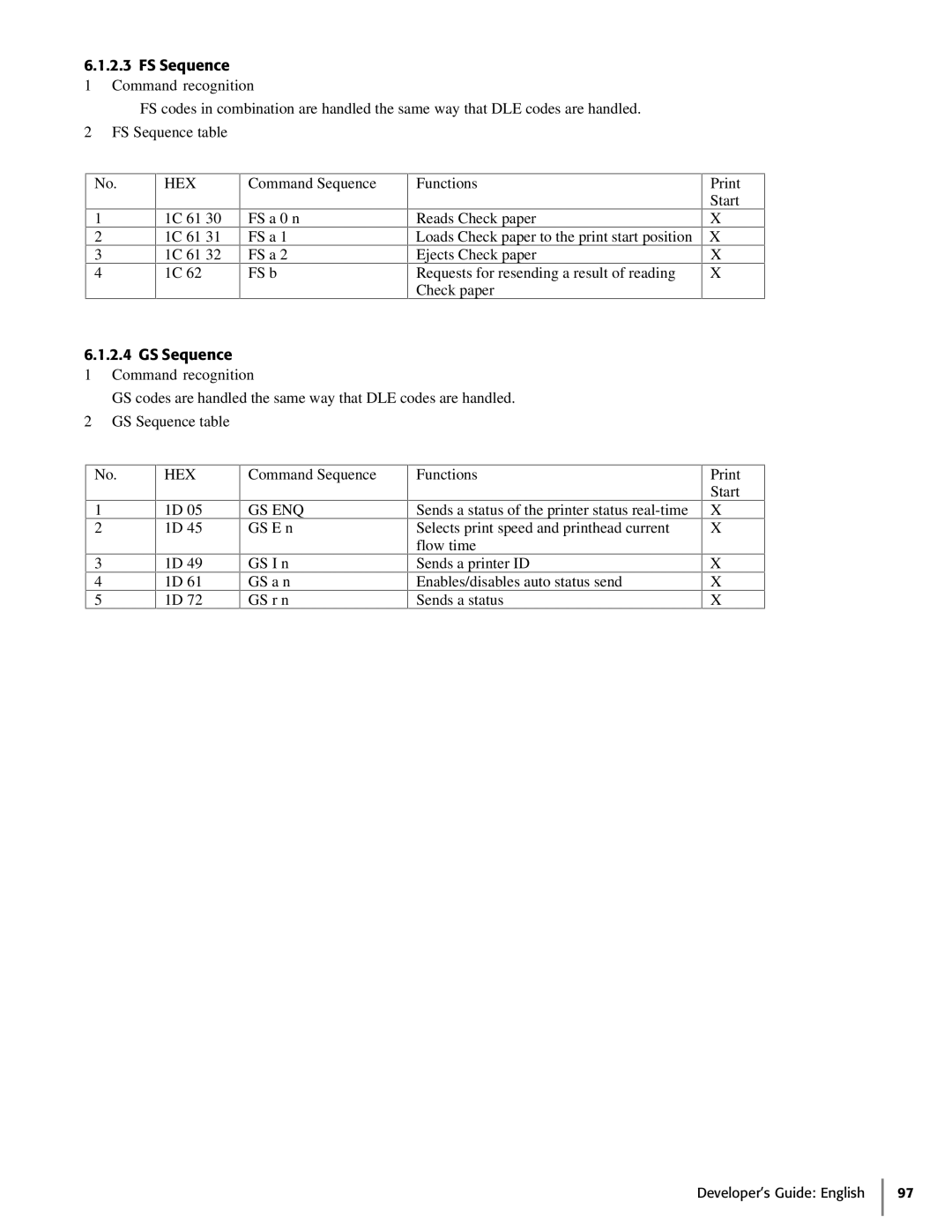 Oki 425S manual FS Sequence, Gs Enq 