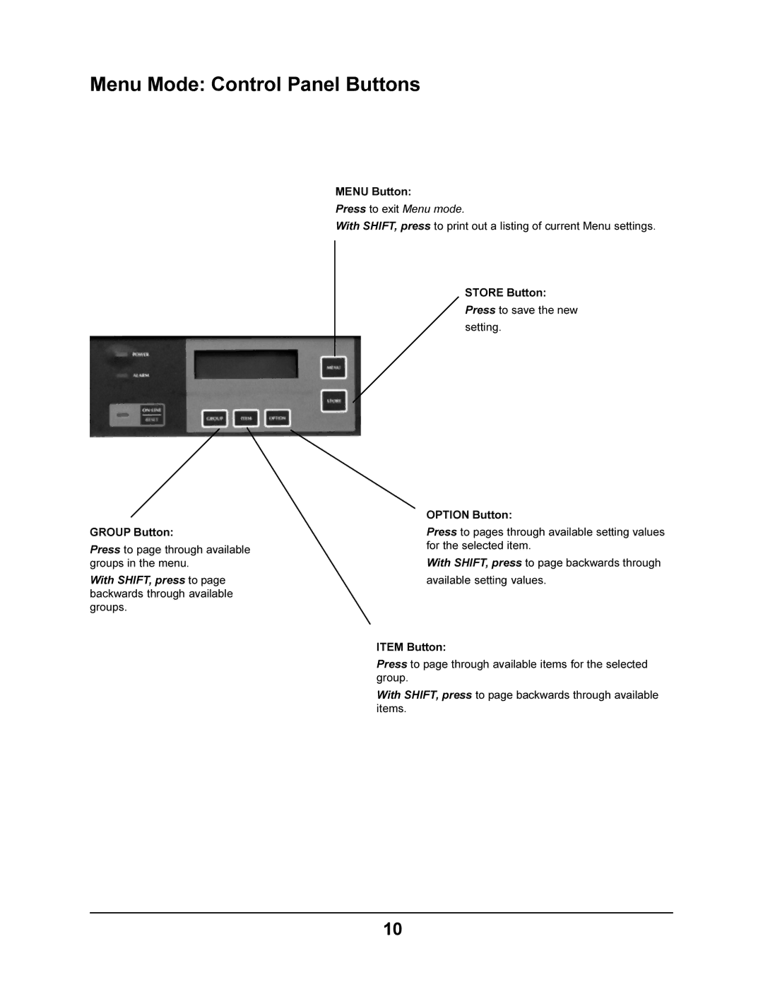 Oki 4410 manual Menu Mode Control Panel Buttons, Item Button 