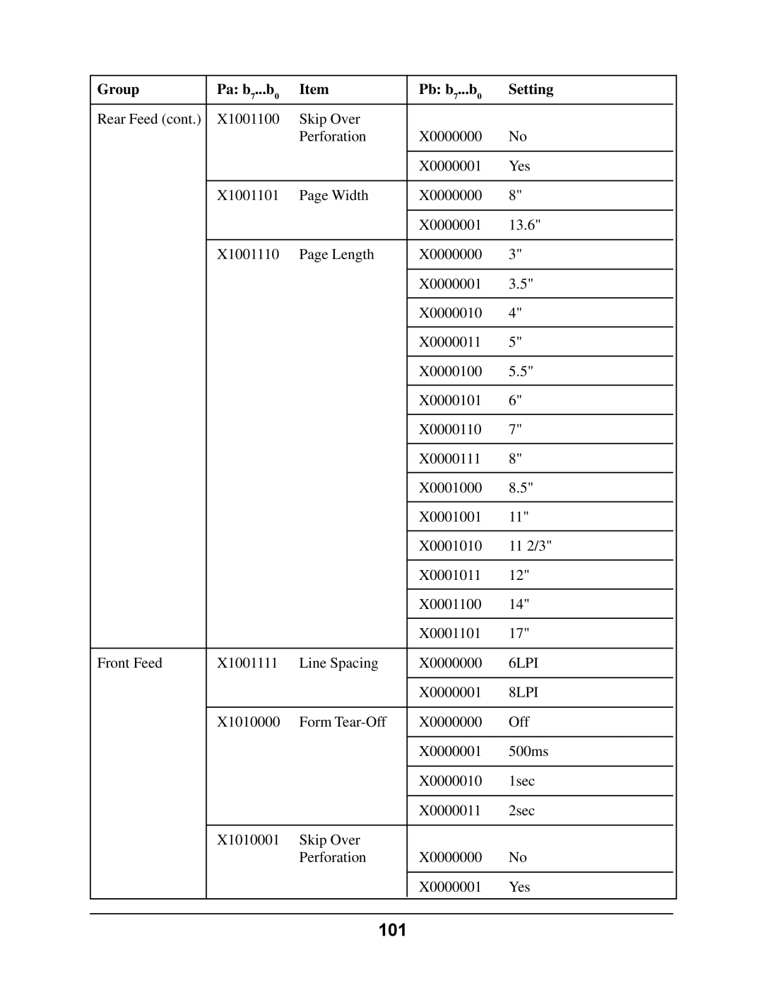 Oki 4410 manual 101 