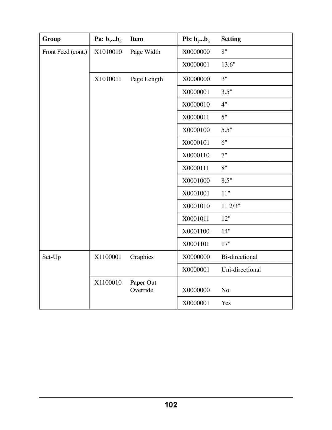 Oki 4410 manual 102 