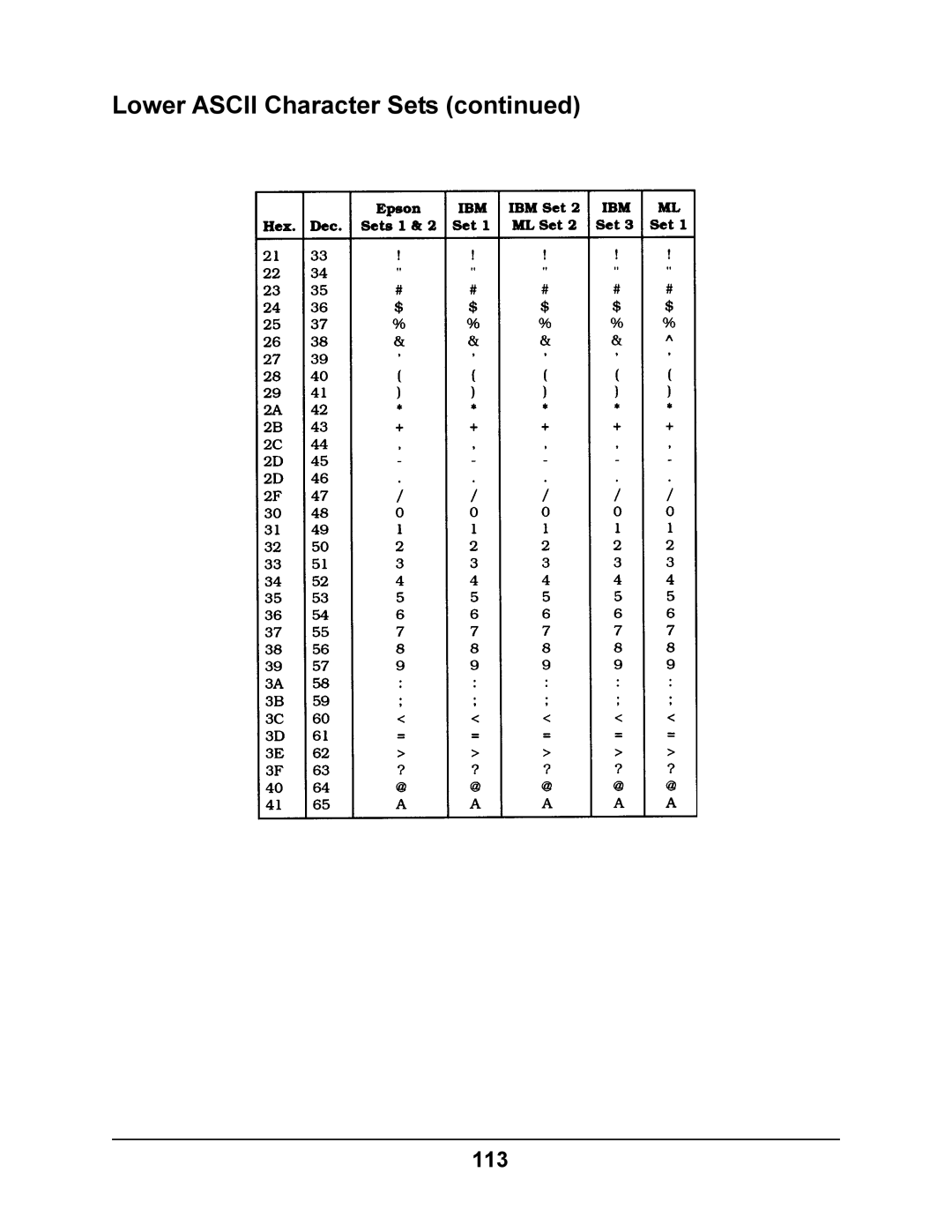 Oki 4410 manual 113 