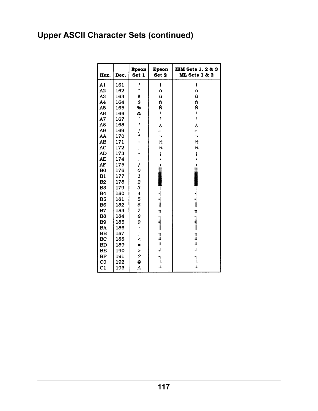 Oki 4410 manual 117 