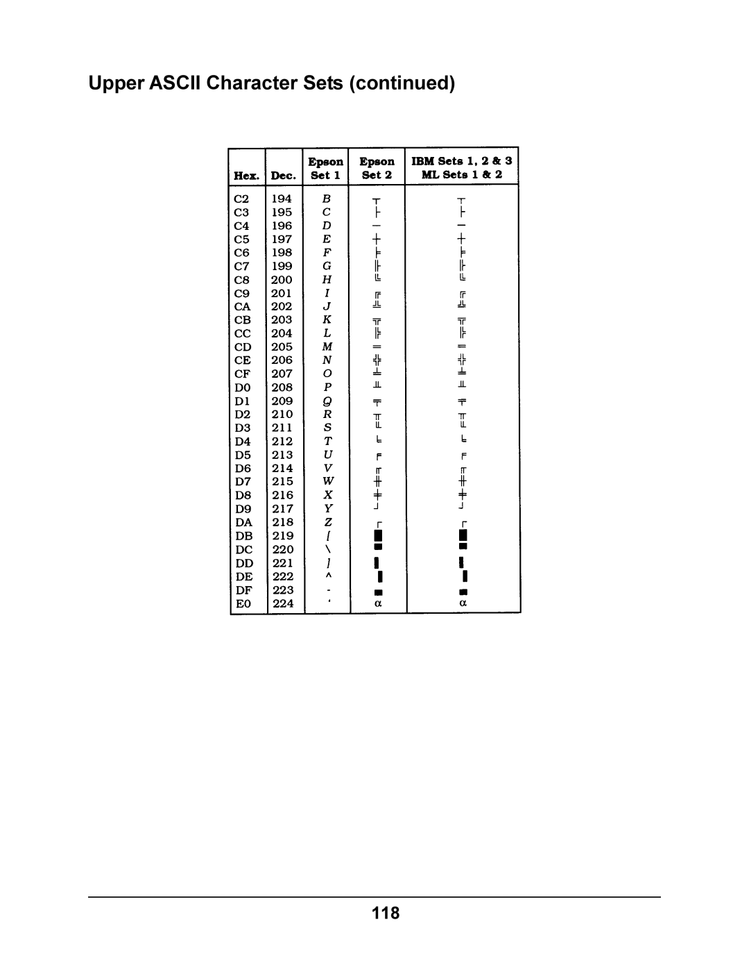 Oki 4410 manual 118 