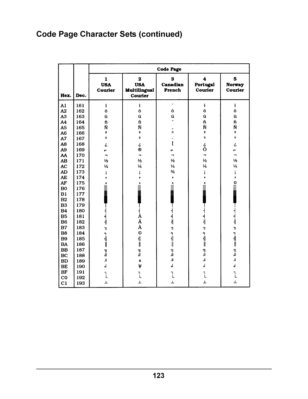 Oki 4410 manual 123 