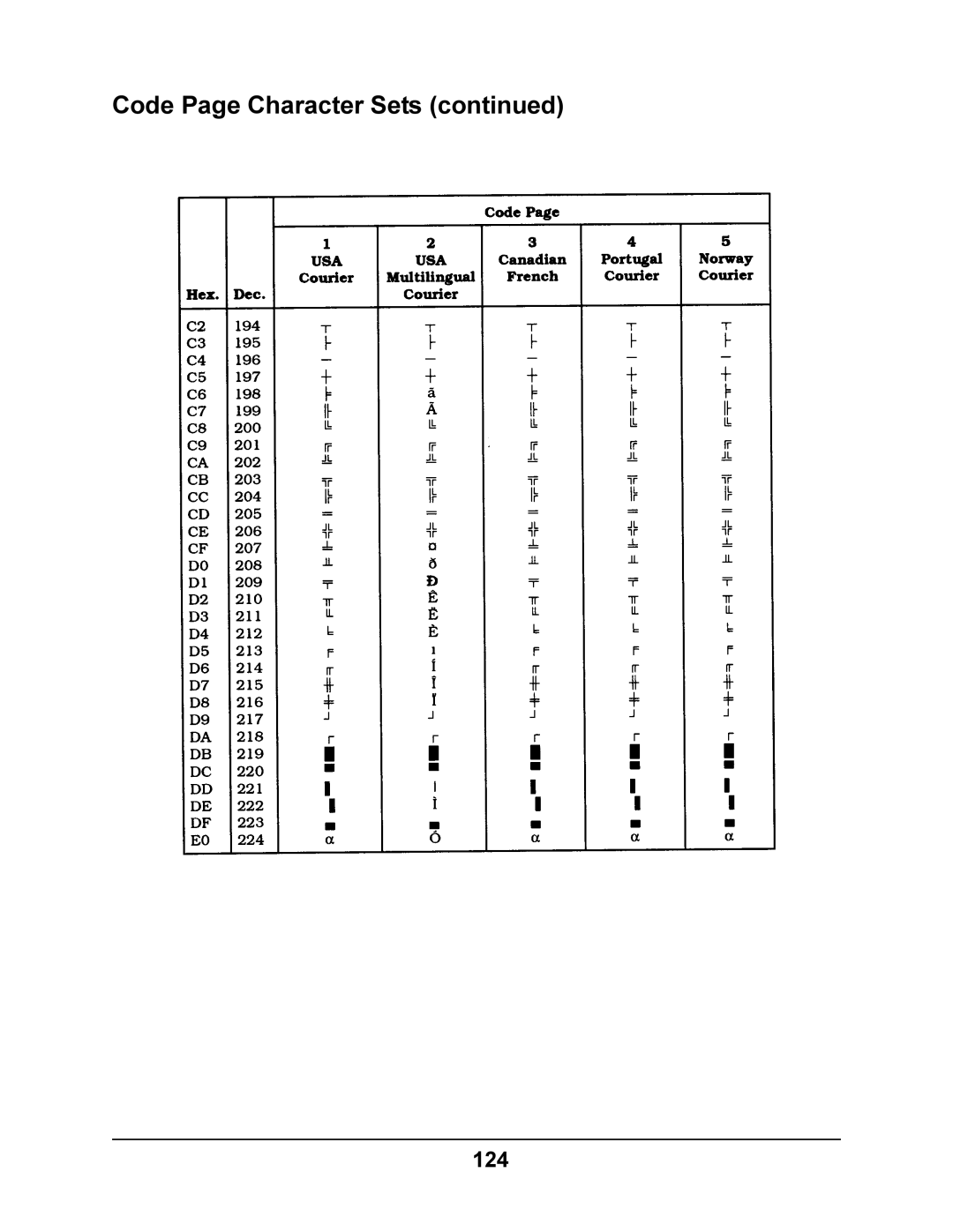 Oki 4410 manual 124 