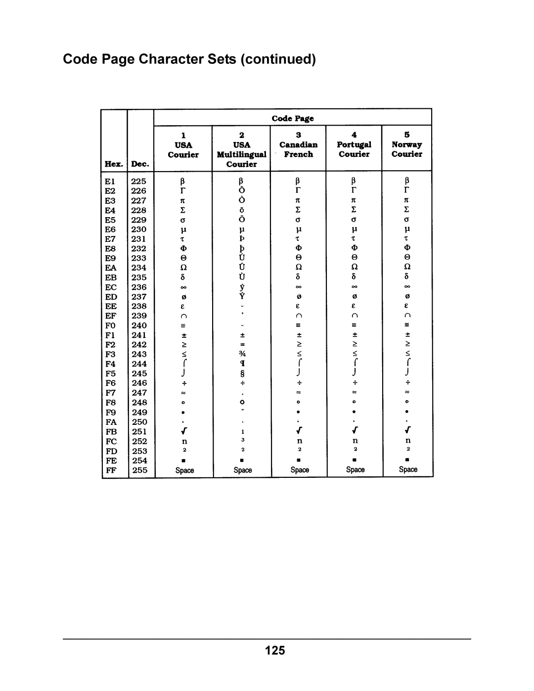 Oki 4410 manual 125 